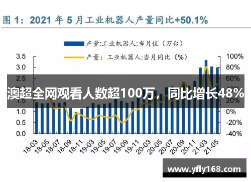 澳超全网观看人数超100万，同比增长48%